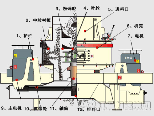 鵝卵石制沙機(jī)結(jié)構(gòu)優(yōu)勢(shì)有哪些？