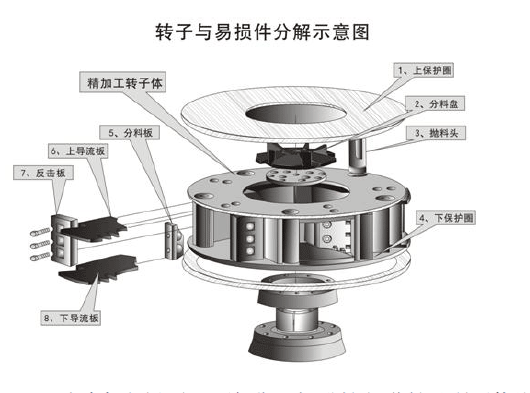 鵝卵石制沙機(jī)結(jié)構(gòu)優(yōu)勢(shì)有哪些？