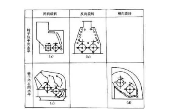 反擊式破碎機(jī)種類、型號(hào)及產(chǎn)能分析
