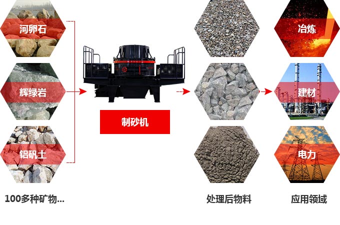 TK石料節(jié)能制砂機(jī)究竟多少錢(qián)一臺(tái)？有前途嗎？