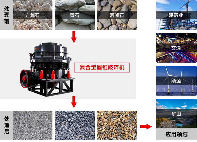 復合圓錐破碎機，私人訂制價格更實惠