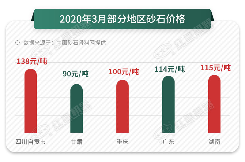 砂石價(jià)格一路上漲，抓住時(shí)機(jī)