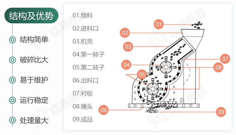 雙級無篩底破碎機(jī)能制沙嗎？有哪些廠家可供選擇