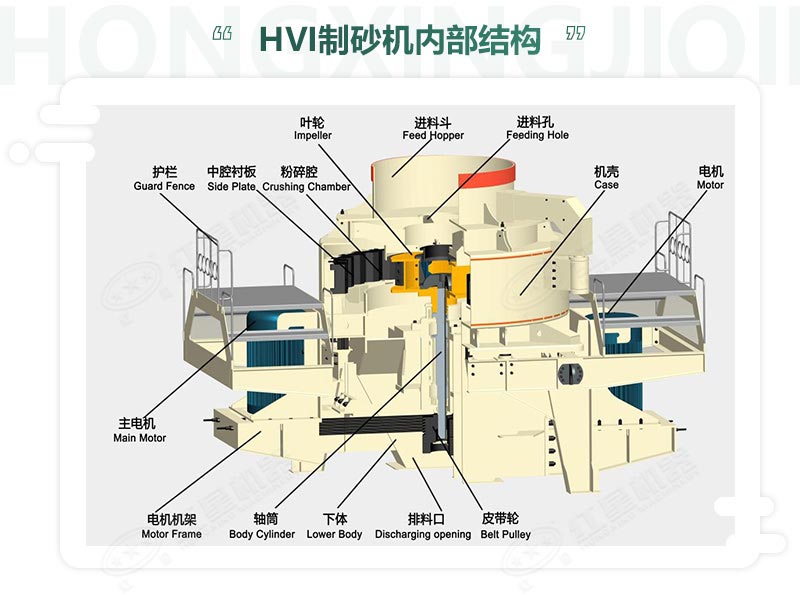 時產(chǎn)100噸機制砂整形機，推薦用HVI制砂機-好維護、成品率高