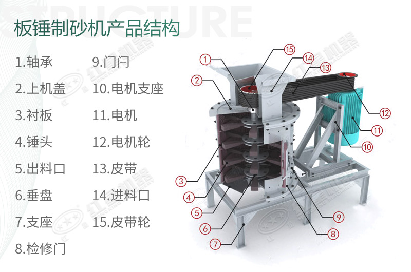 立式板錘制砂機(jī)規(guī)格、產(chǎn)量及結(jié)構(gòu)原理