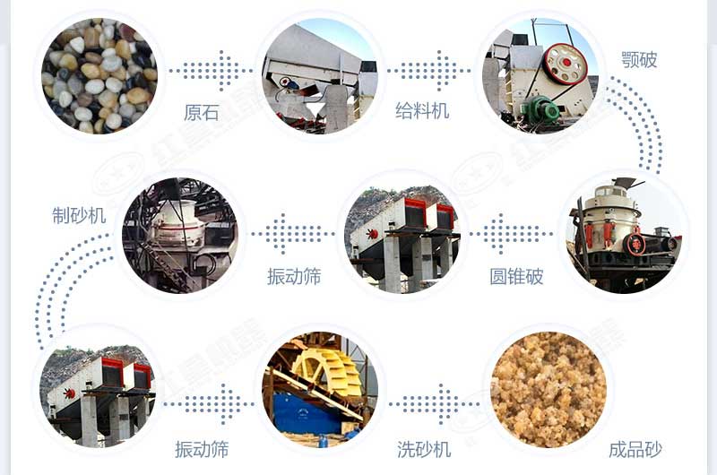什么設備制沙效果好？新型VSI-A7制砂機不容錯過