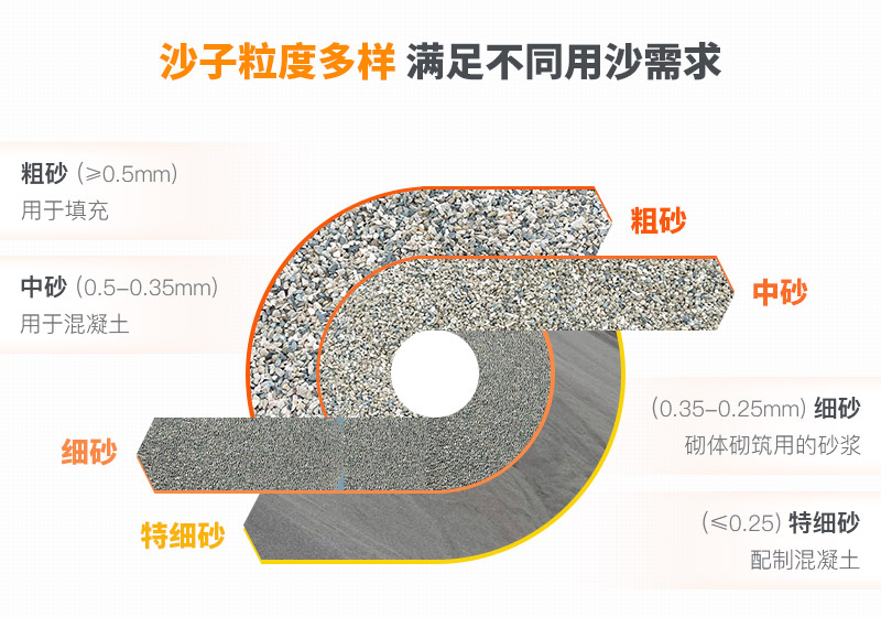 山沙粒度多樣，多種規(guī)格