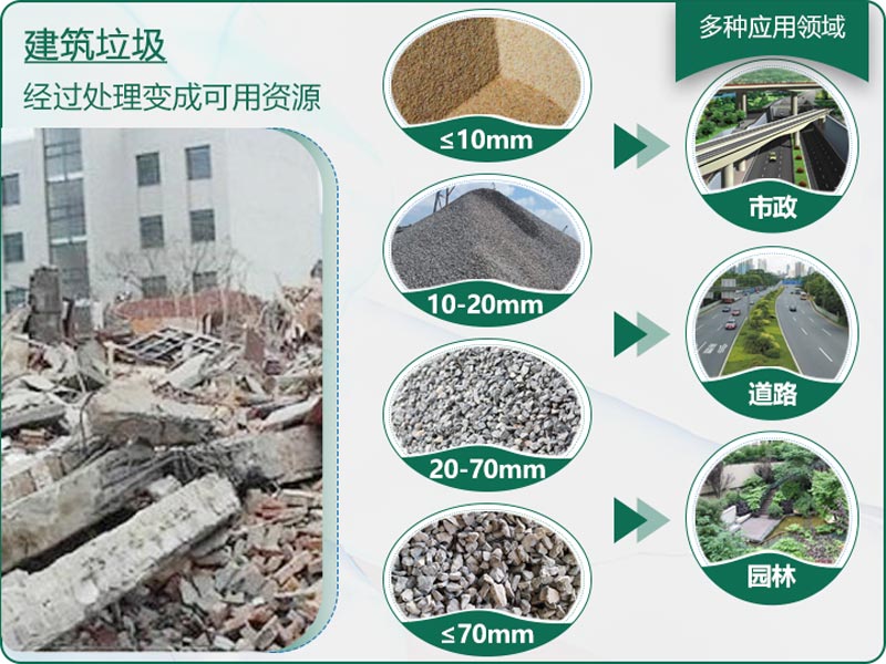 建筑垃圾粉碎后有什么用？用什么機(jī)器設(shè)備效果好？