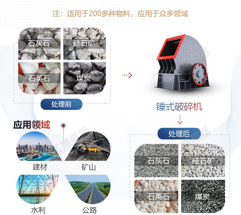 PCZ1615重錘式破碎機產(chǎn)量是多少？多少錢一臺？