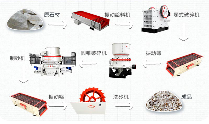 石英砂有什么用途？石英砂生產(chǎn)工藝流程