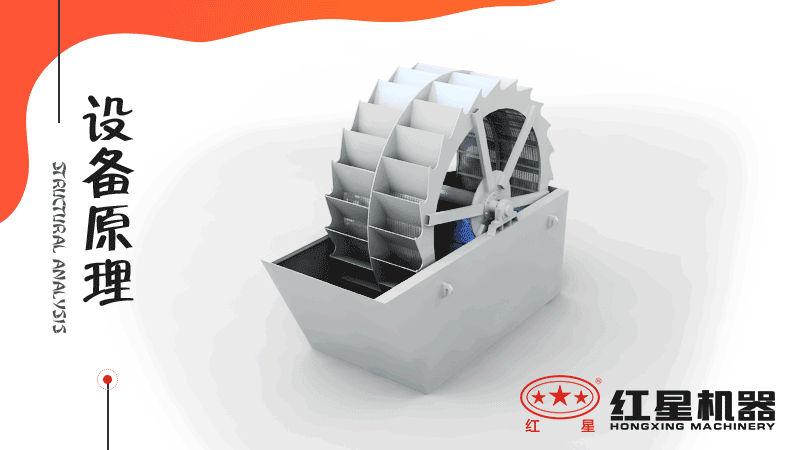 小型洗沙子機(jī)器有哪幾種，什么價(jià)格，洗砂視頻有嗎