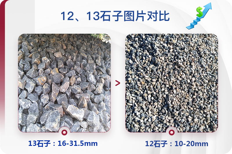 1213石料規(guī)格_生產(chǎn)12、13石子設(shè)備用什么，價格是多少