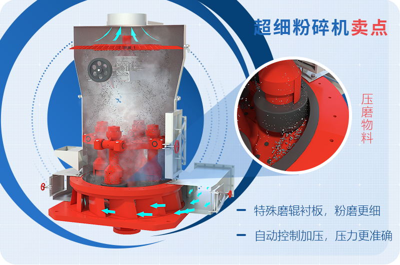小型超細(xì)磨粉機(jī)能磨到多少目，型號(hào)及價(jià)格，附現(xiàn)場(chǎng)視頻