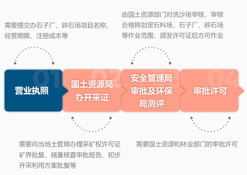 石頭破碎需要辦理什么手續(xù)？用什么破碎機(jī)？
