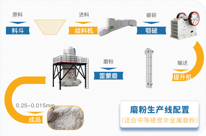 粉煤灰磨粉生產(chǎn)線一套設(shè)備價(jià)格多少，附現(xiàn)場(chǎng)案例